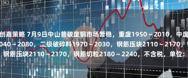 创嘉策略 7月9日中山普碳废钢市场暂稳，重废1950～2010，中废1880～1940，冷热轧料2040～2080，二级破碎料1970～2030，钢筋压块2110～2170，钢筋切粒2180～2240，不含税，单位：元/吨。